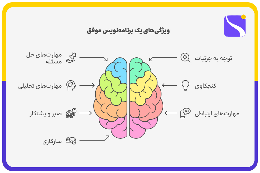 ویژگیهای یک برنامهنویس موفق
