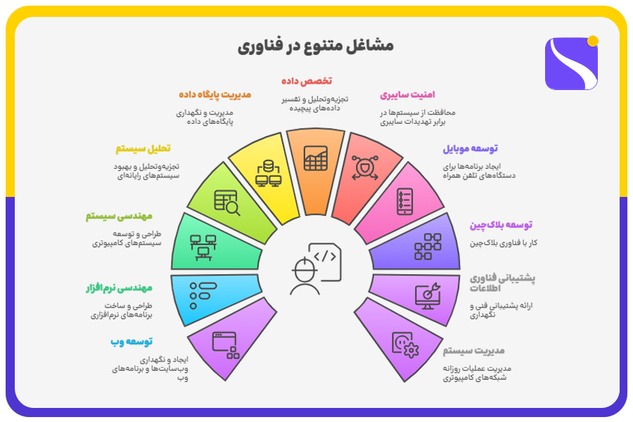 مشاغل متنوع در فناوری