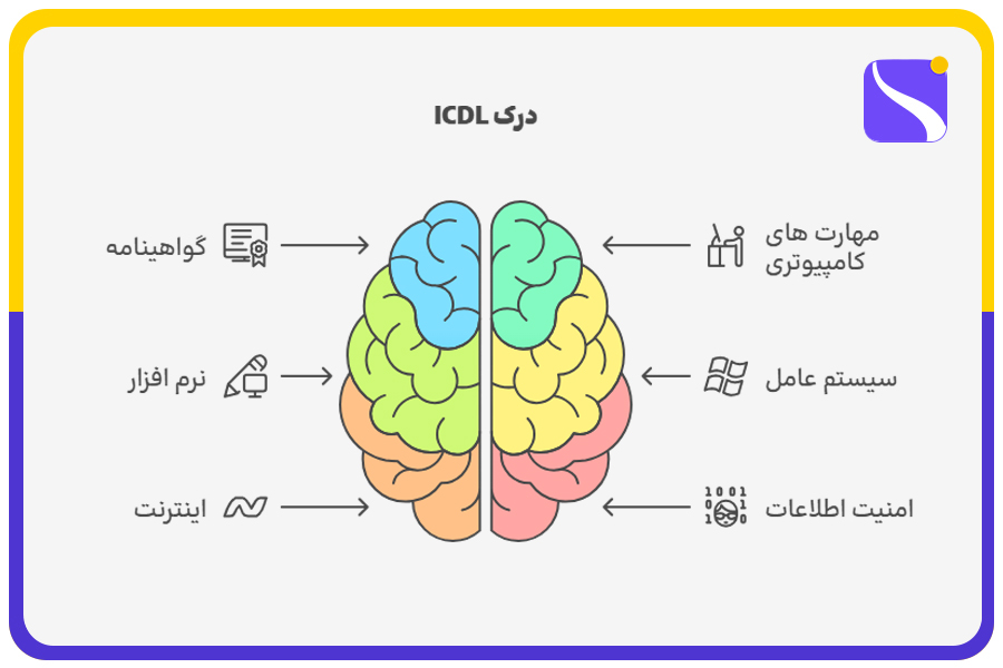 درک مهارت ICDL
