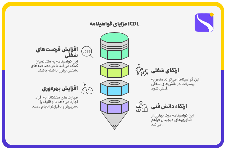 مزایای گواهینامه ICDL