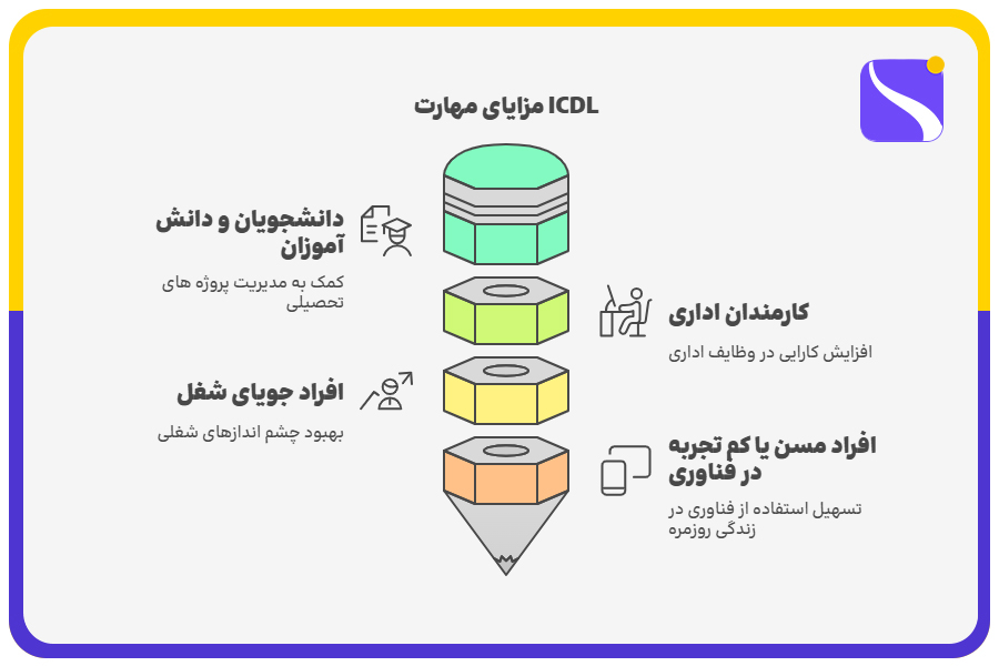 مزایای یادگیری مهارت های هفت گانه ICDL