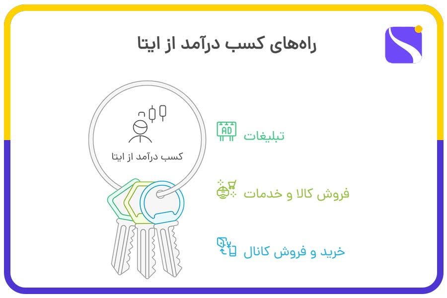 راه های کسب درآمد از ایتا