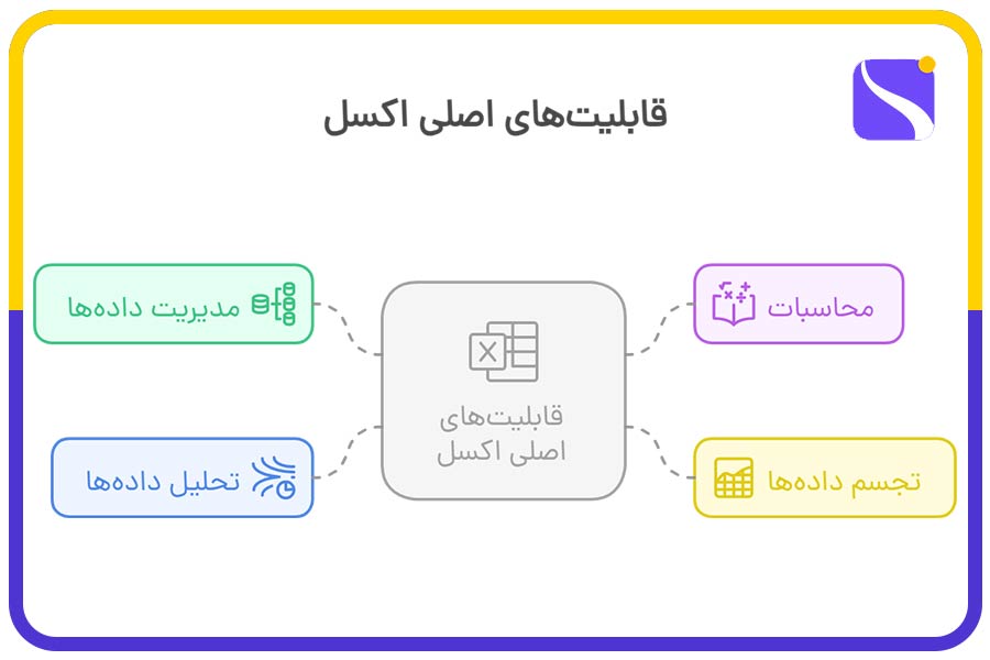 قابلیتهای اصلی اکسل