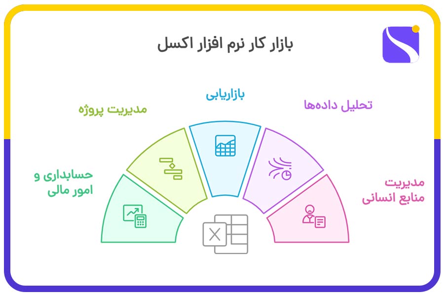 بازار کار نرم افزار اکسل
