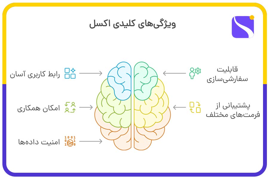 ویژگیهای کلیدی اکسل