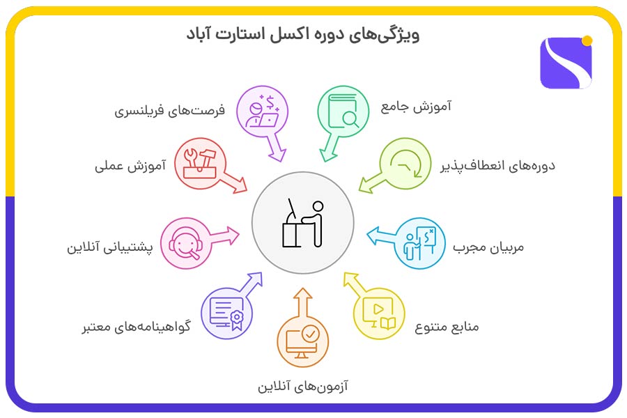 ویژگیهای دوره اکسل استارت آباد