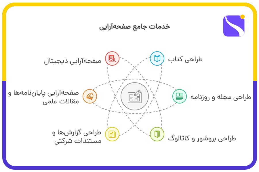 خدمات جامع دوره صفحهآرایی