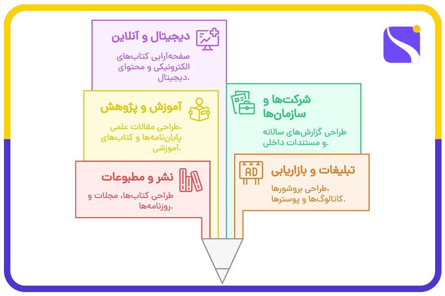 مسیرهای شغلی در صفحهآرایی