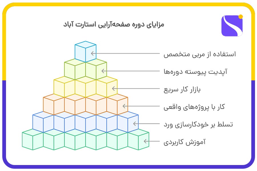 مزایای دوره صفحهآرایی استارت آباد