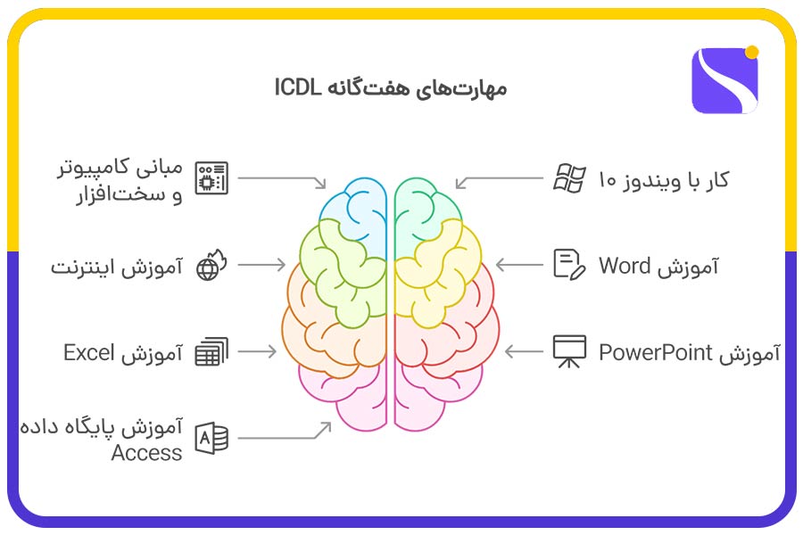 مهارتهای هفتگانه ICDL