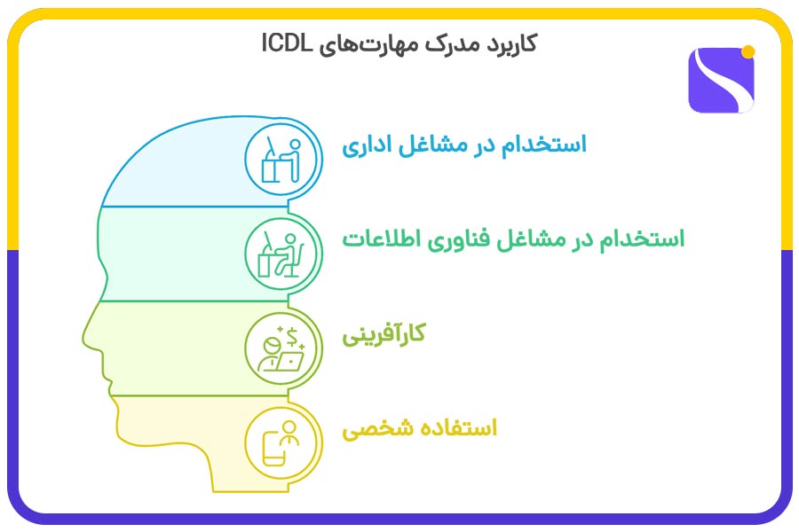 کاربرد مدرک مهارتهای ICDL