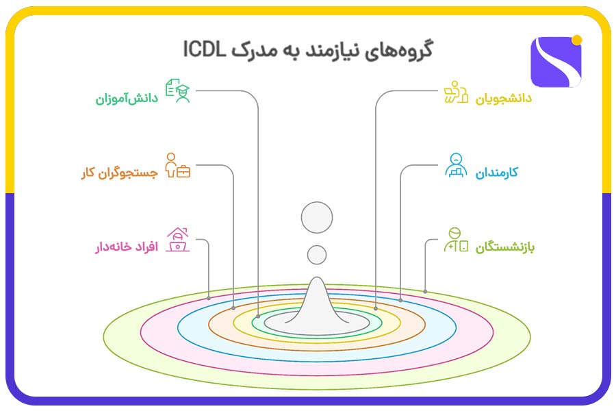 گروههای نیازمند به مدرک ICDL