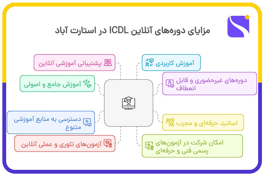 مزایای دورههای آنلاین ICDL در استارت آباد