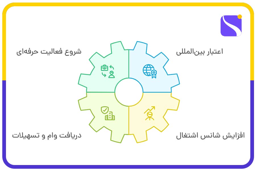 اهمیت دریافت گواهینامه فنی حرفهای