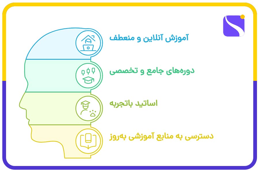 مزایای دورههای استارت آباد