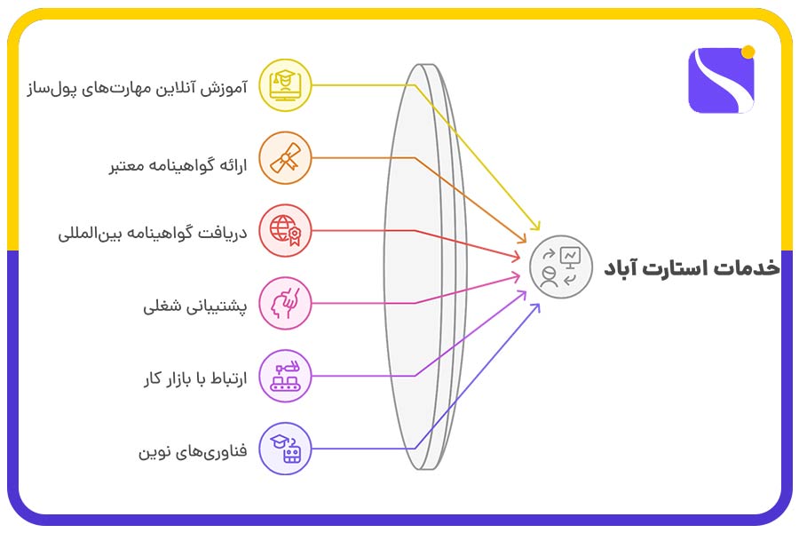 خدمات استارت آباد