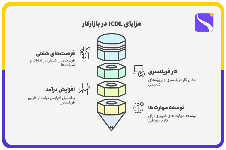 مزایای ICDL در بازار کار