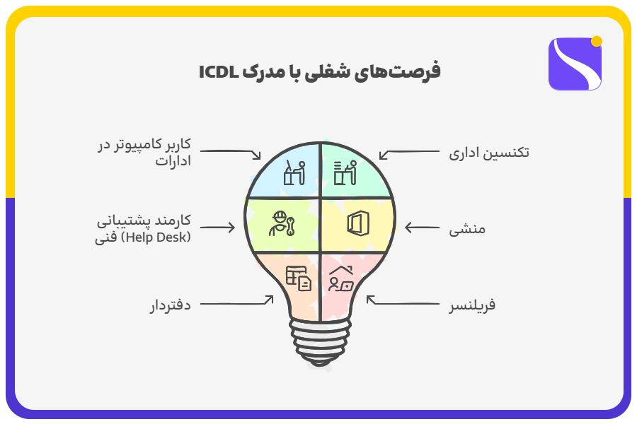 فرصتهای شغلی با مدرک ICDL