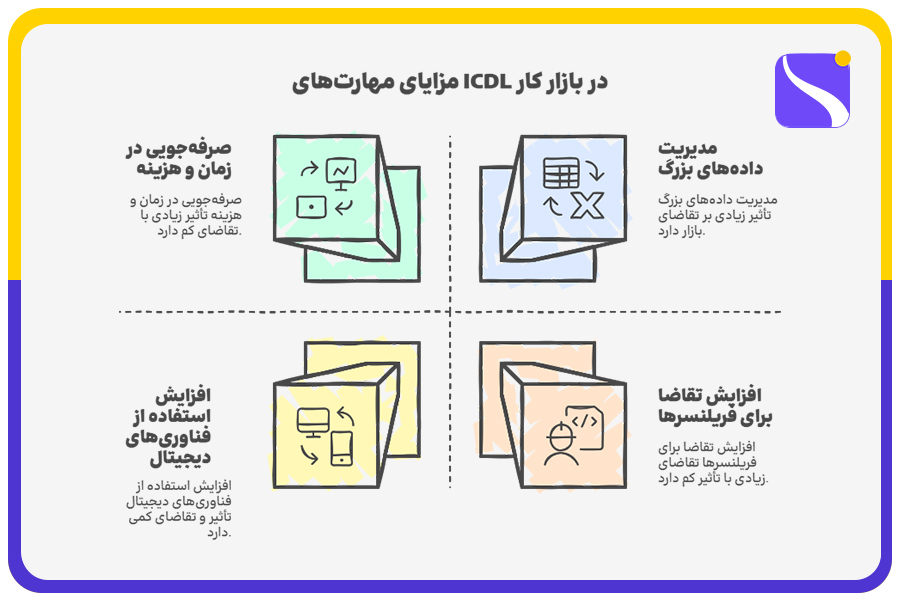 مزایای مهارتهای ICDL در بازار کار