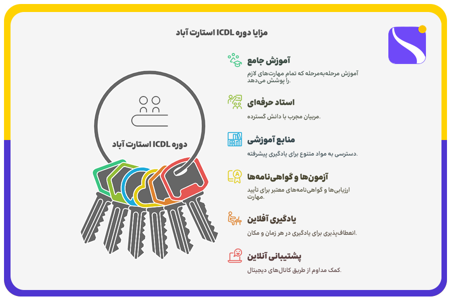 مزایای شرکت در دوره جامع ICDL استارت آباد