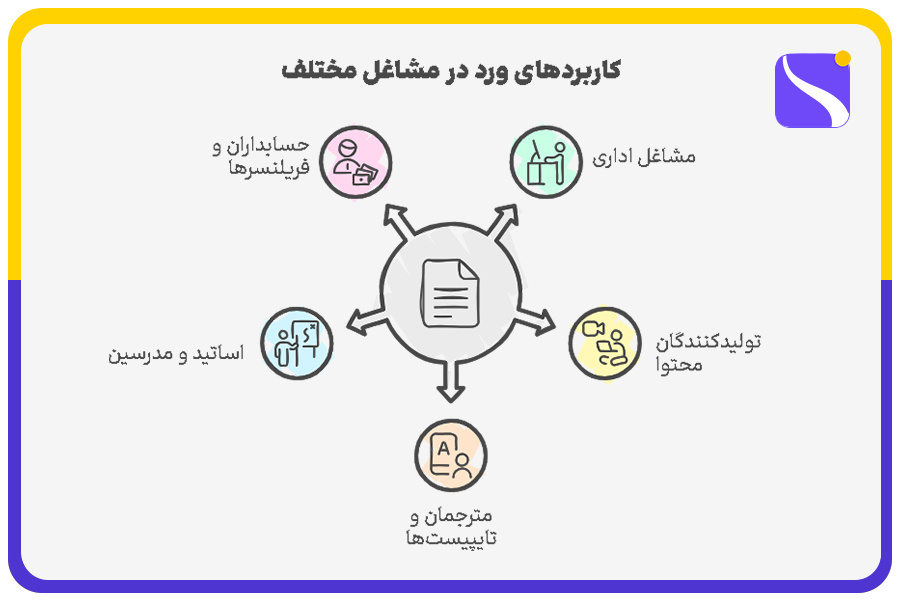 کاربردهای ورد در مشاغل مختلف