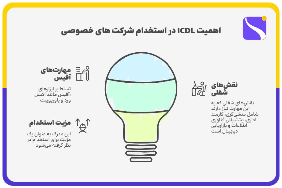 اهمیت ICDL در استخدام شرکت‌های خصوصی