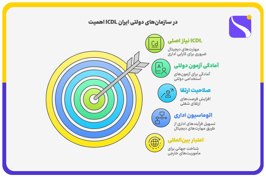 اهمیت ICDL در سازمان‌های دولتی