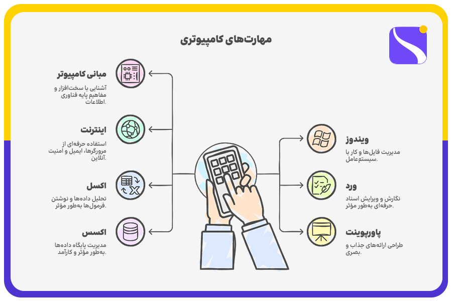 مهارت‌های کامپیوتری