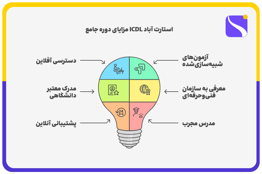 مزایای دوره جامع ICDL استارت آباد 