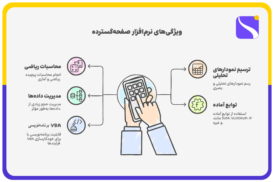 ویژگیهای نرمافزار اکسل
