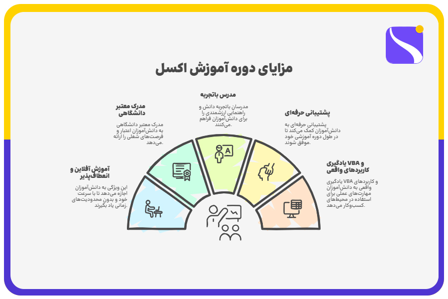 مزایای دوره آموزش مقدماتی تا پیشرفته اکسل استارت آباد