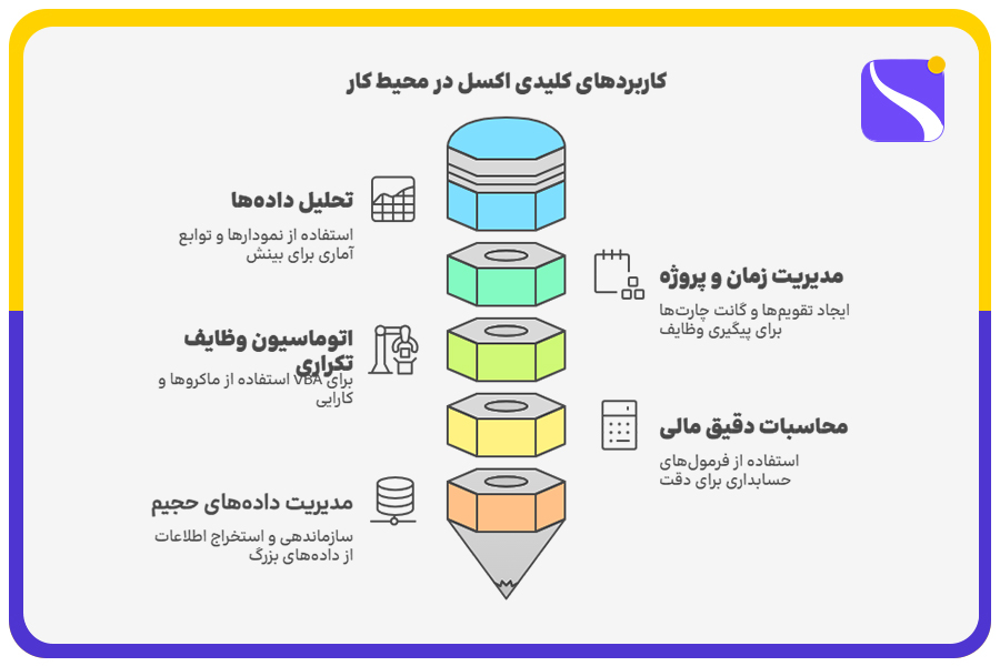 کاربردهای کلیدی اکسل در محیط کار
