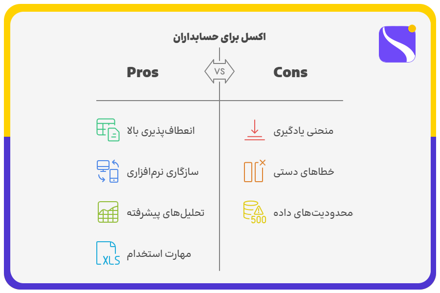 اکسل برای حسابداران