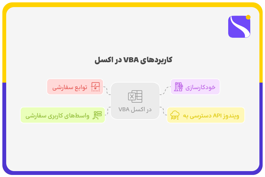 کاربردهای VBA در اکسل