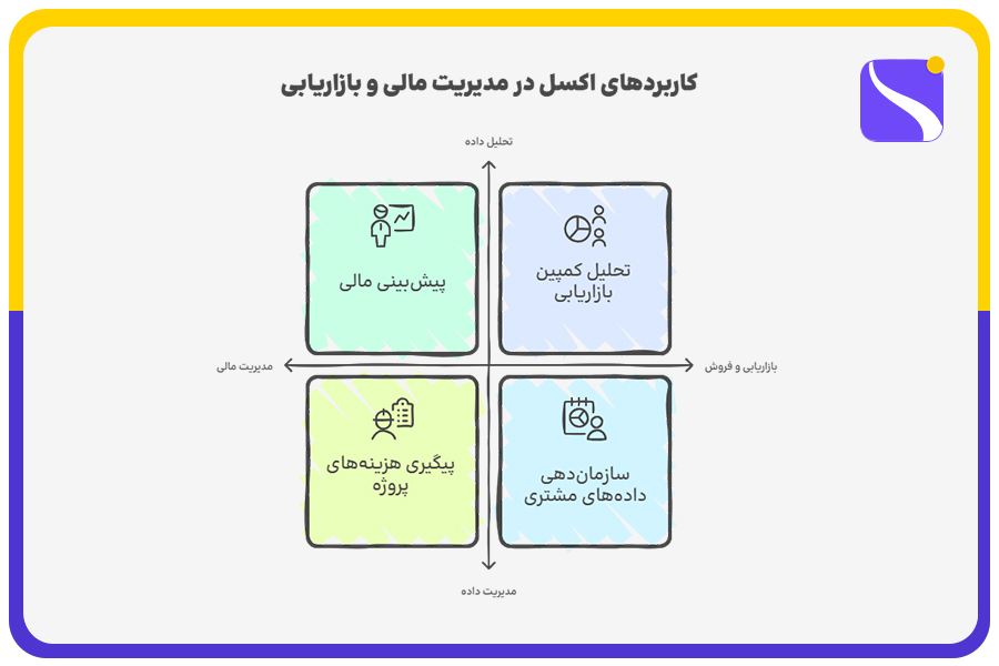 کاربردهای اکسل در مدیریت مالی و بازاریابی