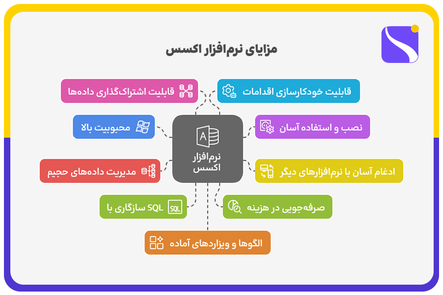 مزایای نرمافزار اکسس