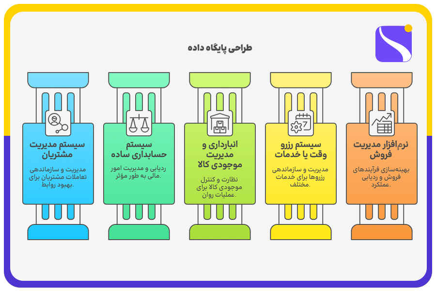 طراحی پایگاه داده