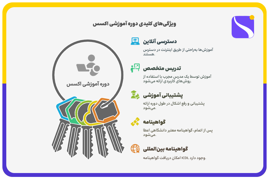 ویژگیهای کلیدی دوره آموزشی اکسس استارت آباد
