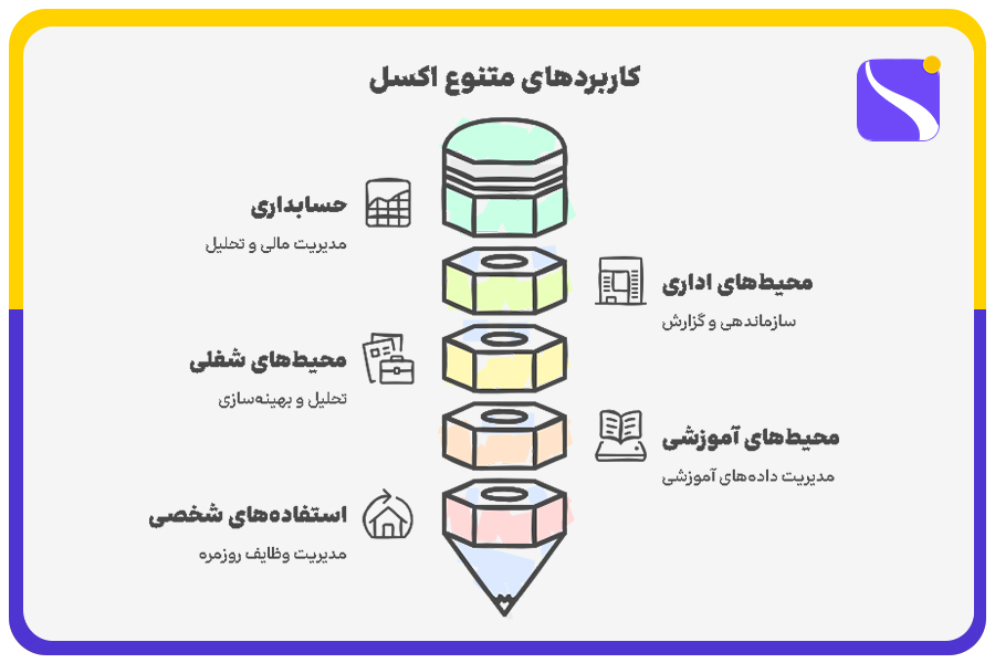 کاربردهای عملیاتی اکسل