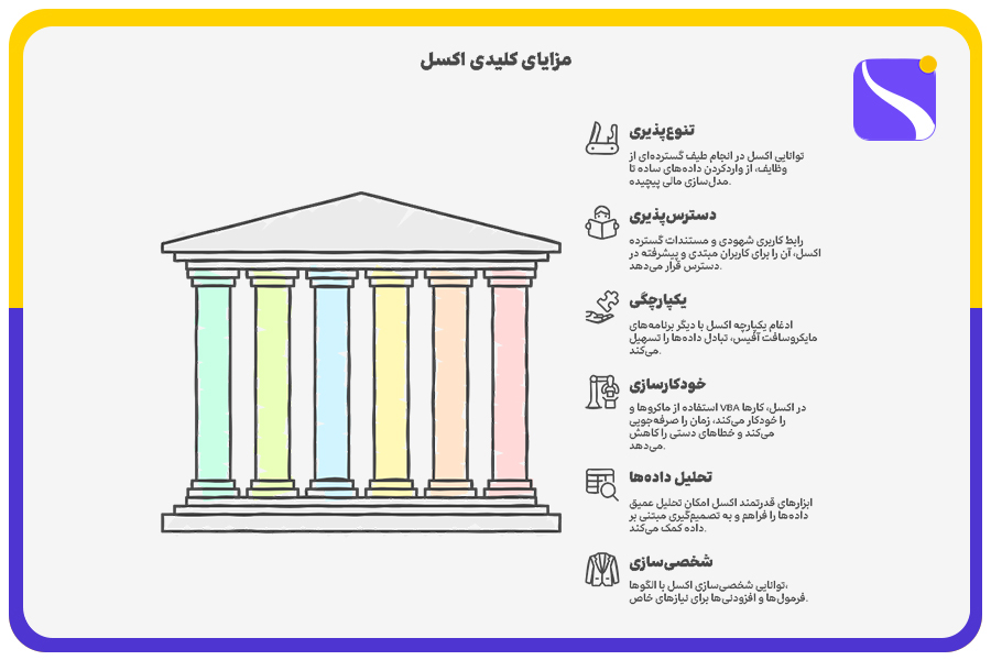مزایای کلیدی اکسل