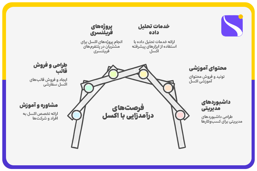راه‌های درآمدزایی با نرم‌افزار اکسل