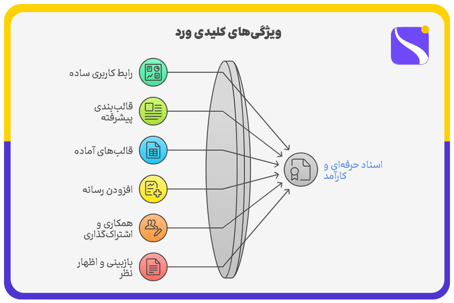 ویژگیهای کلیدی نرمافزار Word در یک نگاه