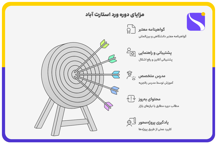 مزایای دوره ورد استارتآباد