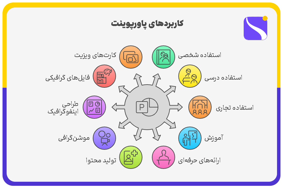 کاربردهای پاورپوینت در یک نگاه