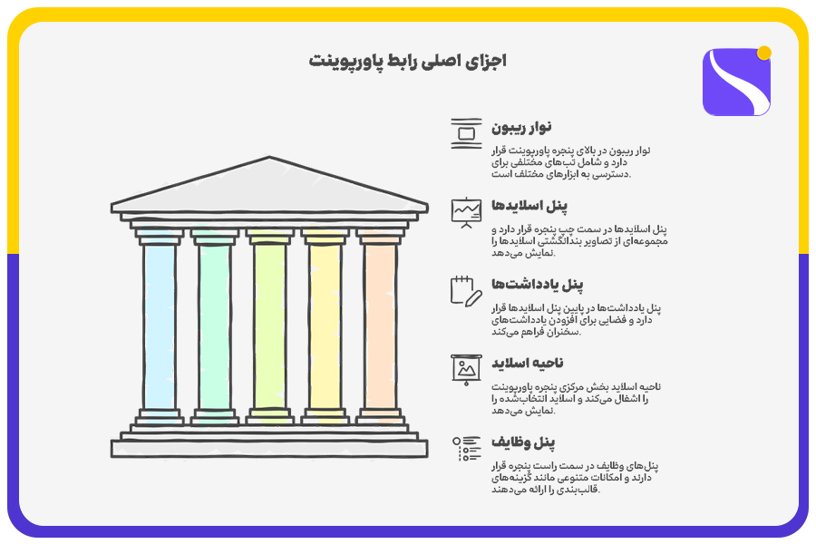 اجزای اصلی رابط پاورپوینت