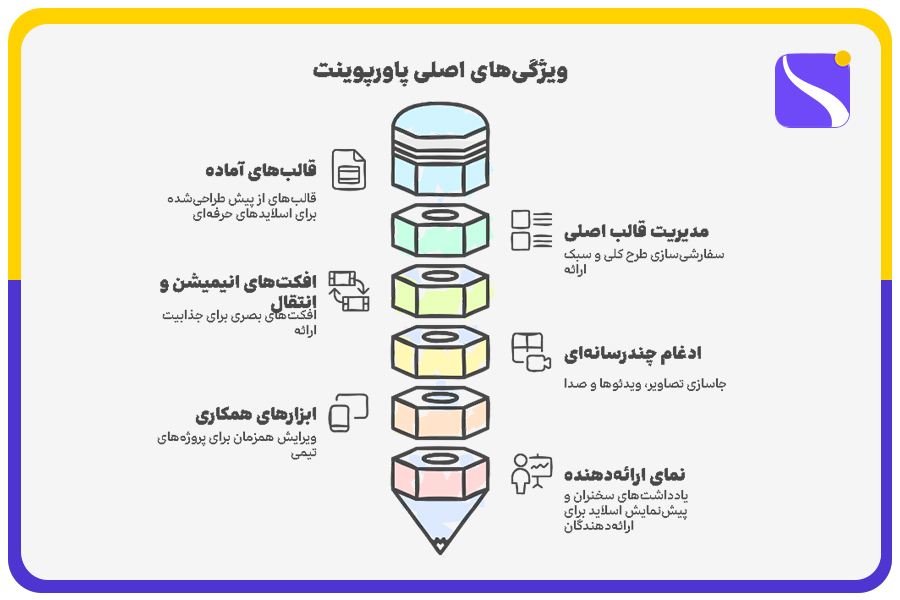 ویژگی‌ها و امکانات اصلی پاورپوینت