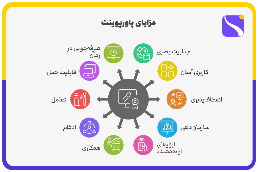 مزایای یادگیری نرم افزار پاورپوینت