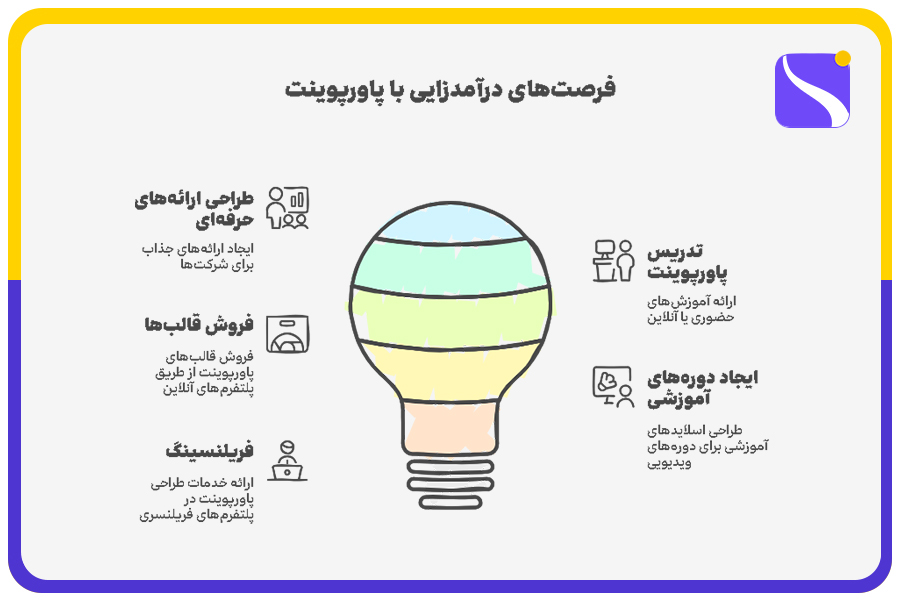فرصت‌های درآمدزایی با پاورپوینت