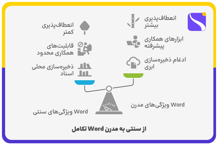تکامل Word از سنتی به مدرن