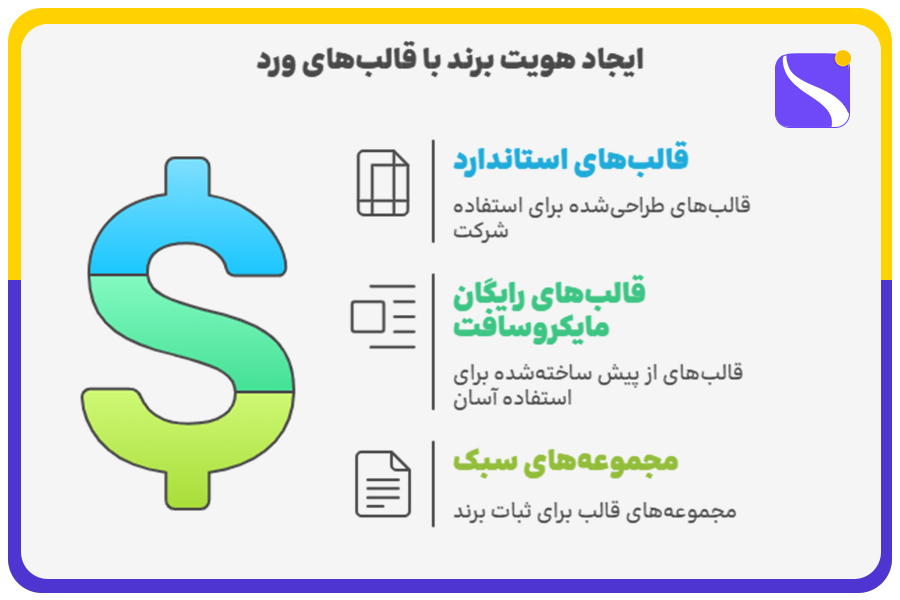 ایجاد هویت برند با قالبهای ورد
